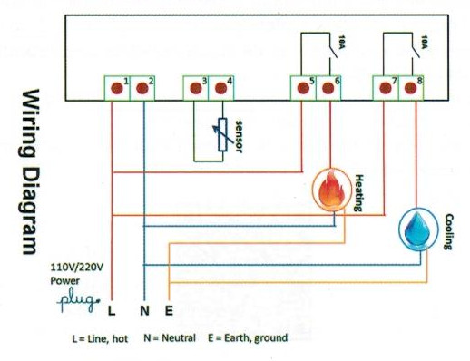 How to build an electric bread proofing box